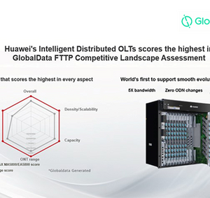 Huawei’s Intelligent Distributed OLTs scores the highest in GlobalData FTTP Competitive Landscape Assessment￼